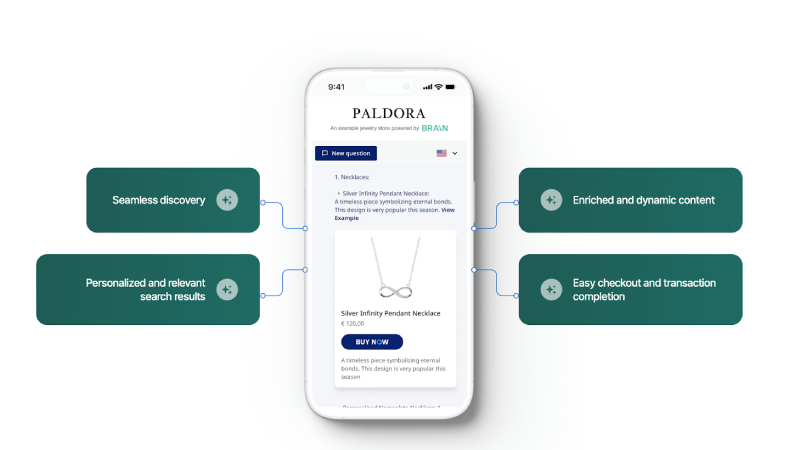 Brain Commerce By Rezolve Ai